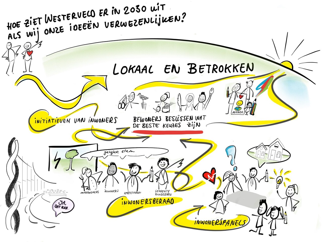 Illustratie Westerveld in 2030