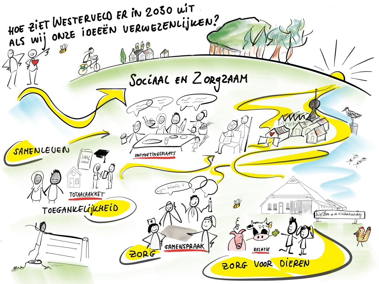 Illustratie: Hoe zien wij Westerveld in 2030 - Sociaal en Zorgzaam